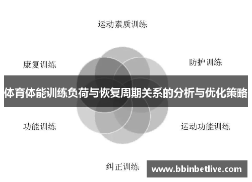 体育体能训练负荷与恢复周期关系的分析与优化策略