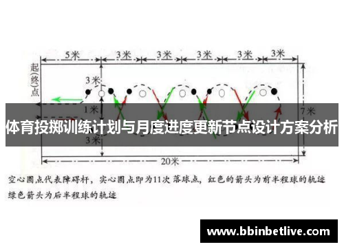 体育投掷训练计划与月度进度更新节点设计方案分析