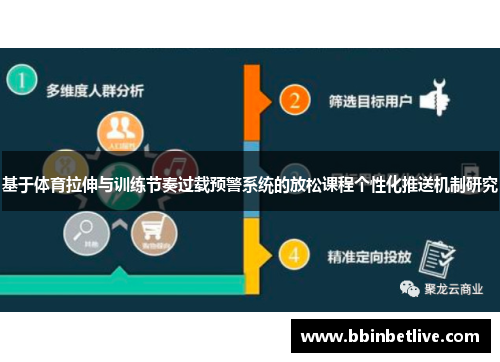 基于体育拉伸与训练节奏过载预警系统的放松课程个性化推送机制研究