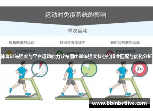 体育训练强度与平台运动能力分布图中训练强度节点的精准匹配与优化分析