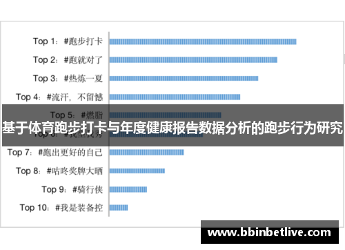 基于体育跑步打卡与年度健康报告数据分析的跑步行为研究