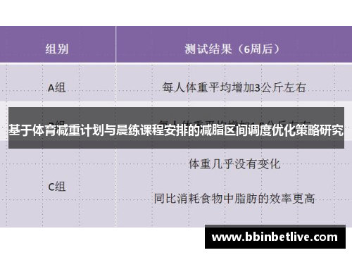 基于体育减重计划与晨练课程安排的减脂区间调度优化策略研究