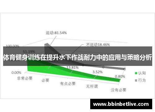 体育健身训练在提升水下作战耐力中的应用与策略分析
