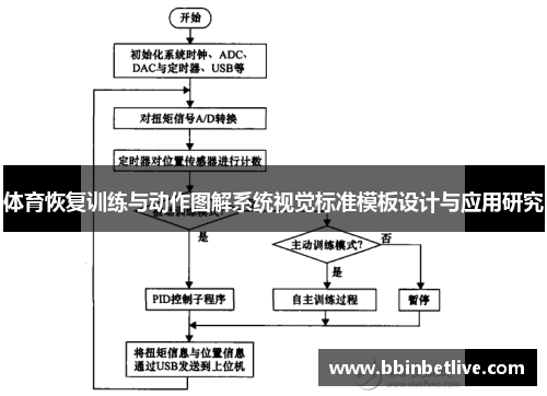 体育恢复训练与动作图解系统视觉标准模板设计与应用研究