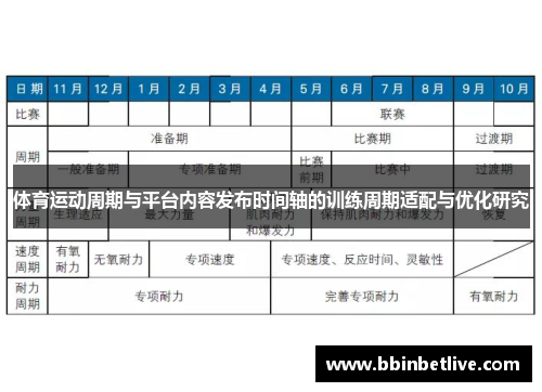 体育运动周期与平台内容发布时间轴的训练周期适配与优化研究